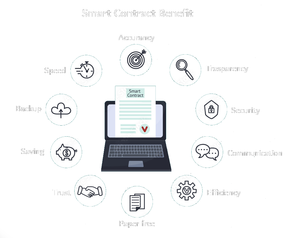 smart contract benefit senza sfondo